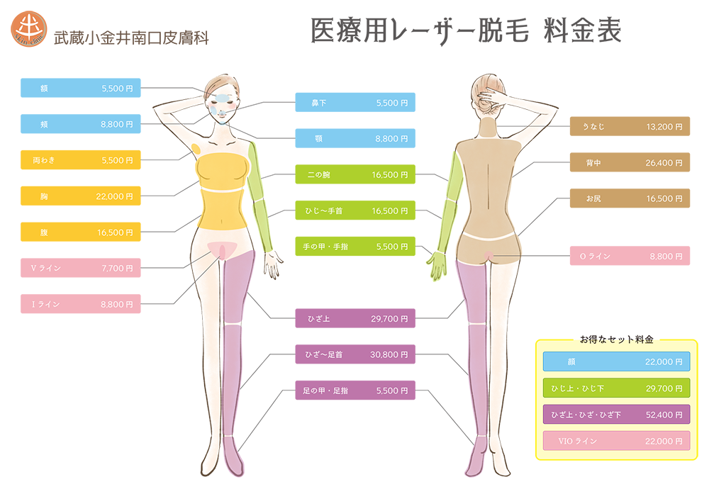 医療用レーザー脱毛 料金表
